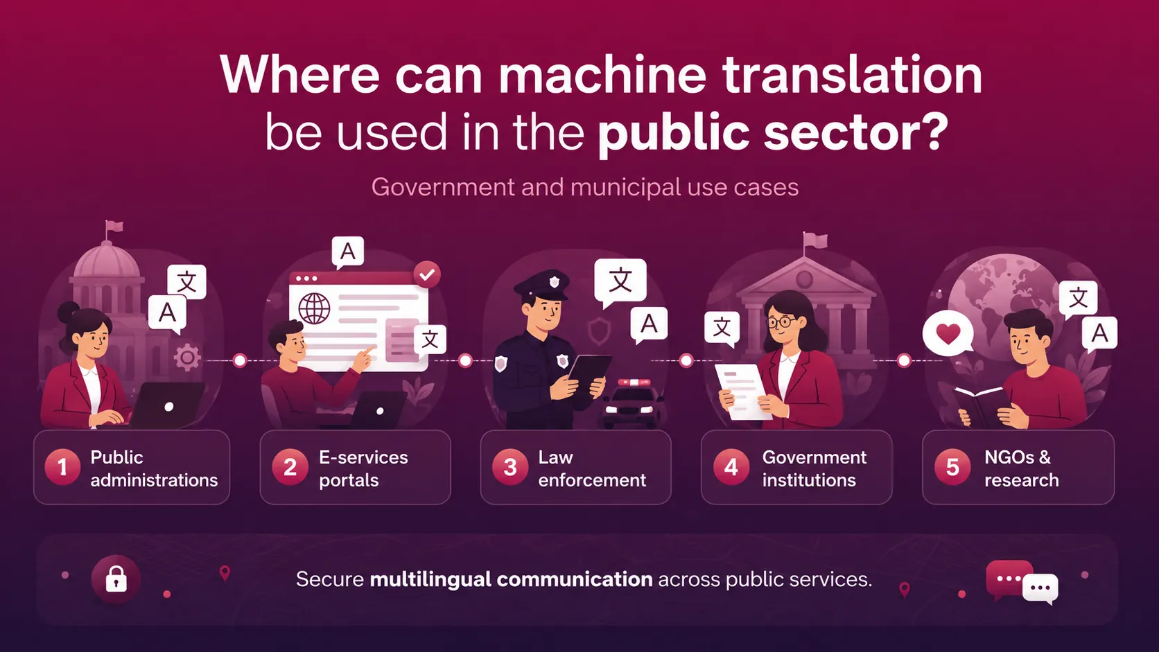 Machine translation in the public sector – government and municipal use cases